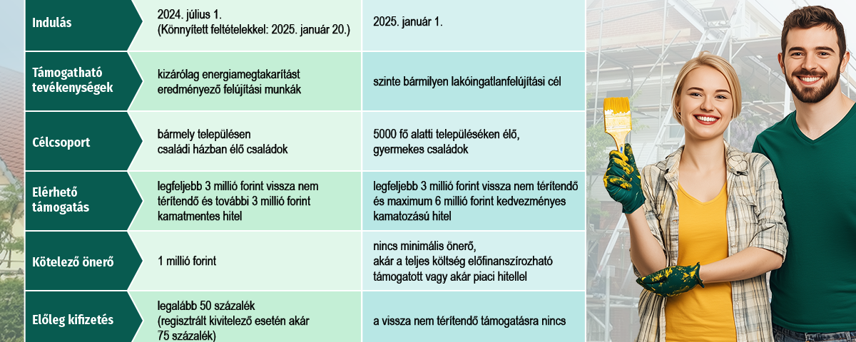 Egyszerűsített otthonfelújítási program 2025.