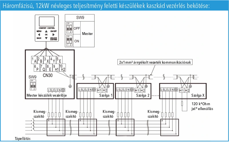 Háromfázisú, 12kW névleges teljesítmény feletti készülékek kaszkád vezérlés bekötése