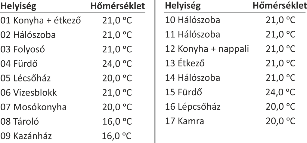 Az épület hőigénye