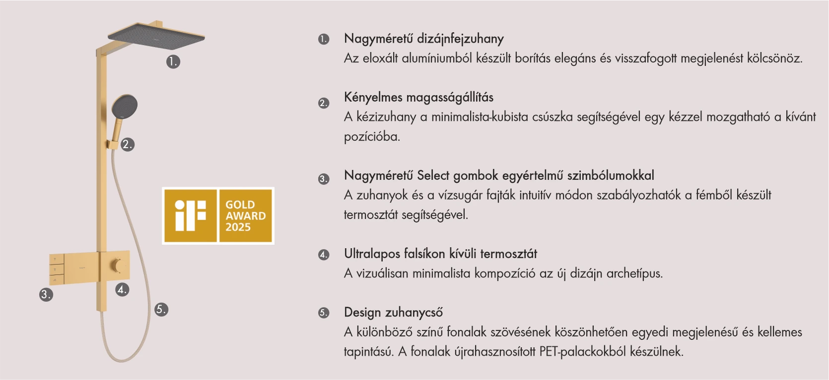 A hansgrohe Raindance Alive zuhany felépítése