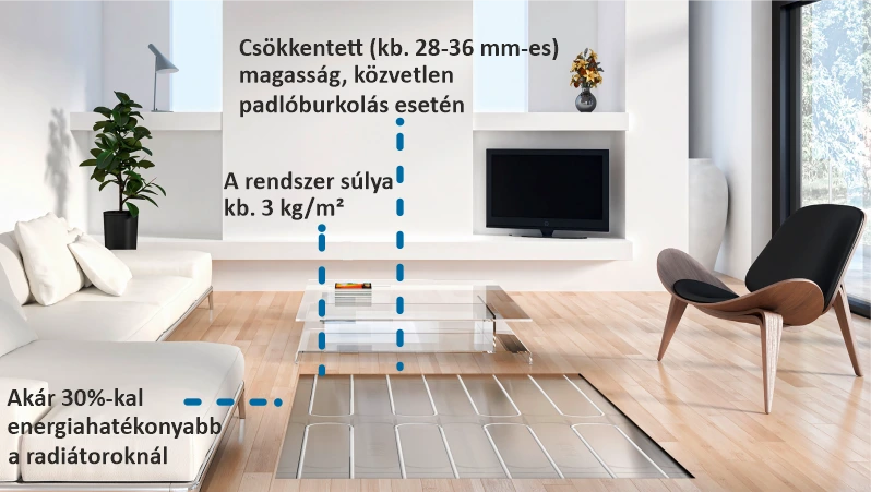 Az Uponor Siccus 16 padlófűtési rendszer jellemzői