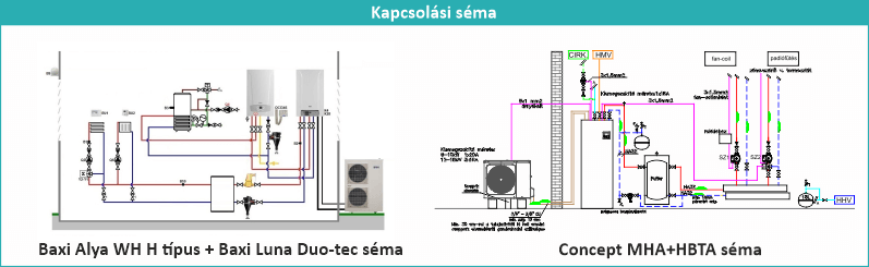 Kapcsolási séma