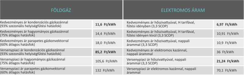 A leggykoribb hőleadók fűtési költségei otthonunkban