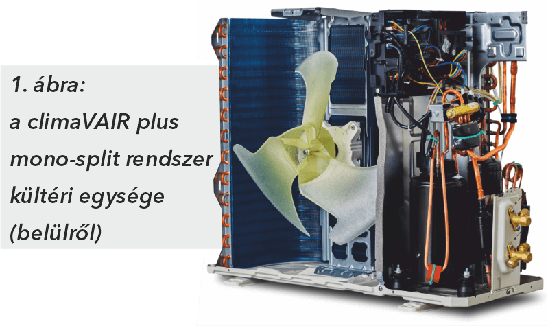 A Vaillant climaVAIR mono-split rendszer kültési egysége (belülről)