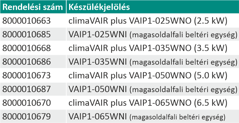 A climaVAIR plus moni-split termékcsalád tagjai