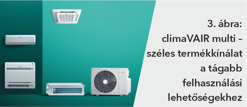 climaCAIR multi-split termékcsalád széles kínálattal