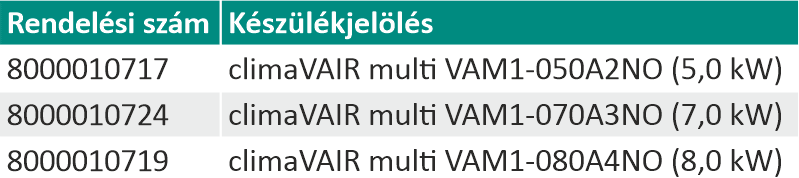 A climaVAIR multi-split termékcsalád tagjai