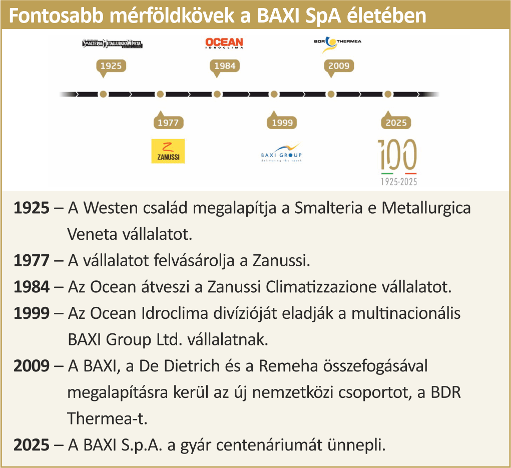 Fontosabb mérföldkövek a BAXI S.p.A. életében