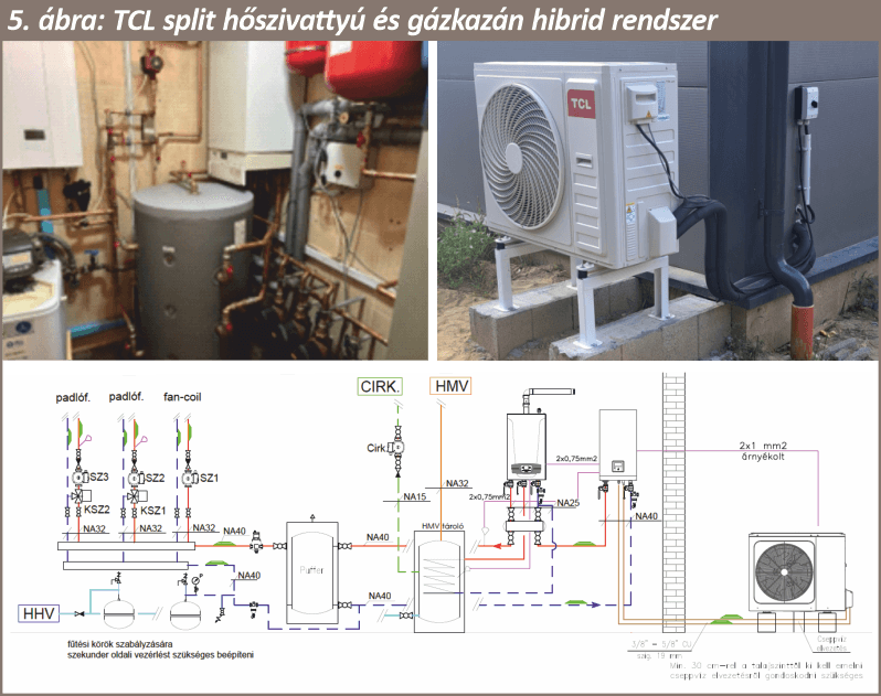 TCL split hőszivattyú és gázkazán hibrid rendszer