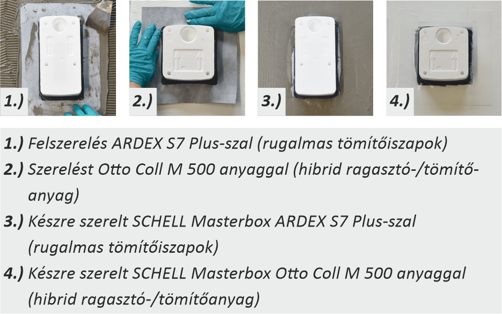 Schell taágulási zóna tömítőgalér szerelési folyamat