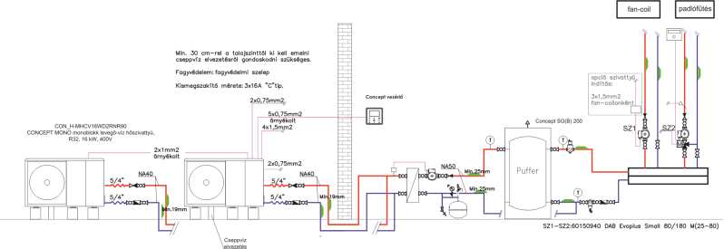 Concept monoblokk rendszerű hőszivattyú beépítési ábra