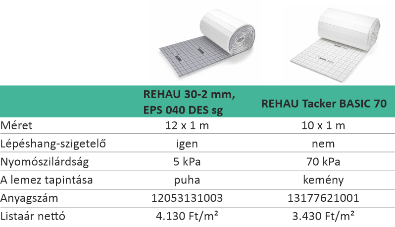 REHAU fektetőlemez típusok