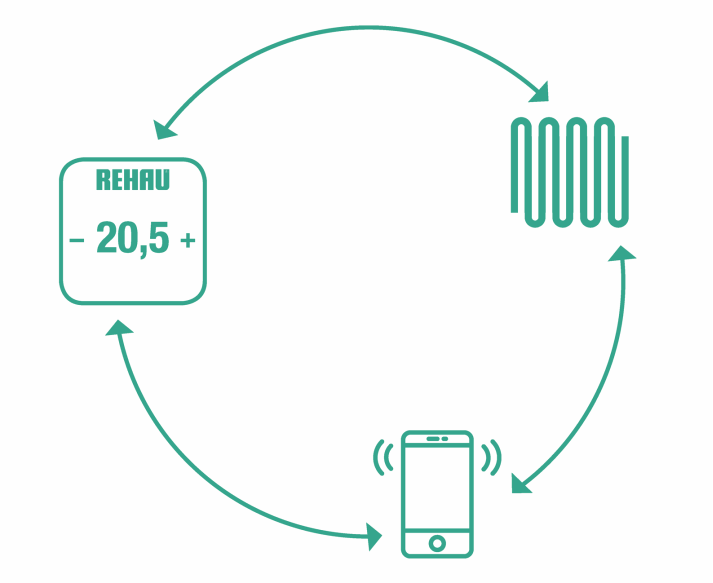 Nea Smart 2.0 vezérlés