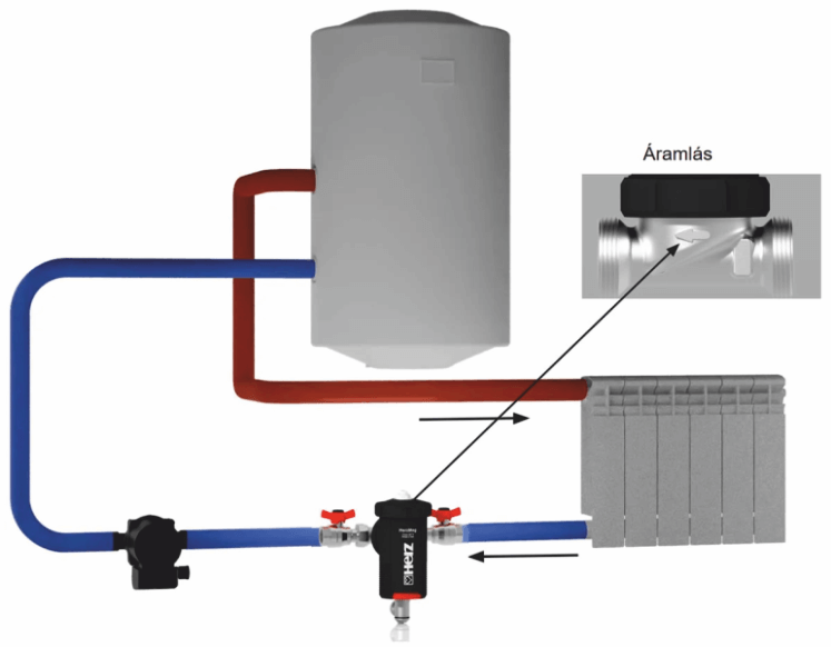A HERZMAG mágneses légszűrő beépítési helye
