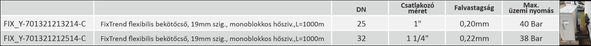 A FixTrend flexibilis bekötőcső paraméterei
