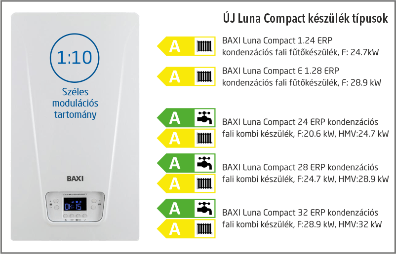 Új Luna Compact készülék típusok