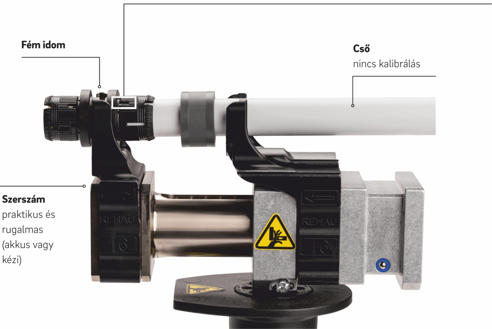 REHAU Fastloc - egyszerű, robosztus szerszám