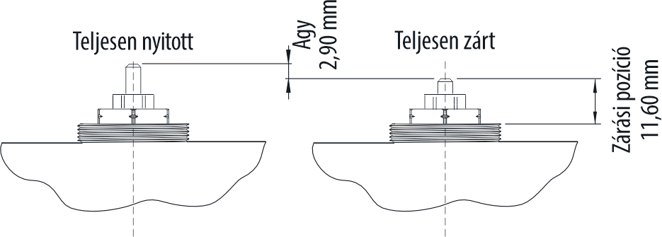 FixTrend termoelektromos szelepmozgató telepítési pozíciók