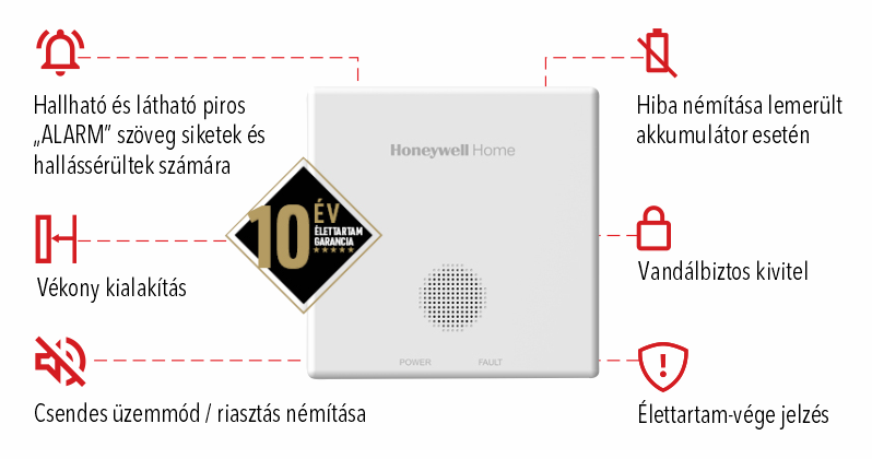 Honeywell Home CO-vészjelző termékjellemzők