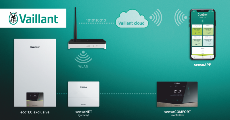 Vaillant termosztát távoli vezérlése telefon applikációval.