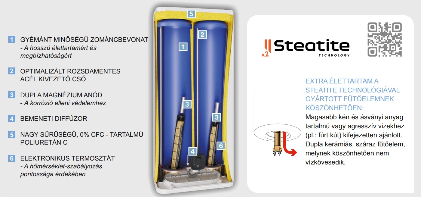 Atlantic Vertigo Steatite Essential 50 vízmelegítő, bojler