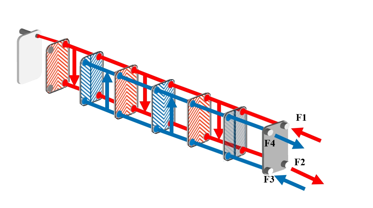 Concept lemezes hőcserélő működési elve