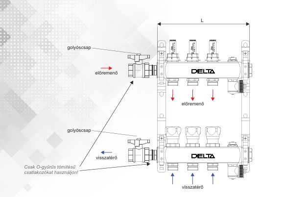 Delta szelepes osztó-gyűjtő