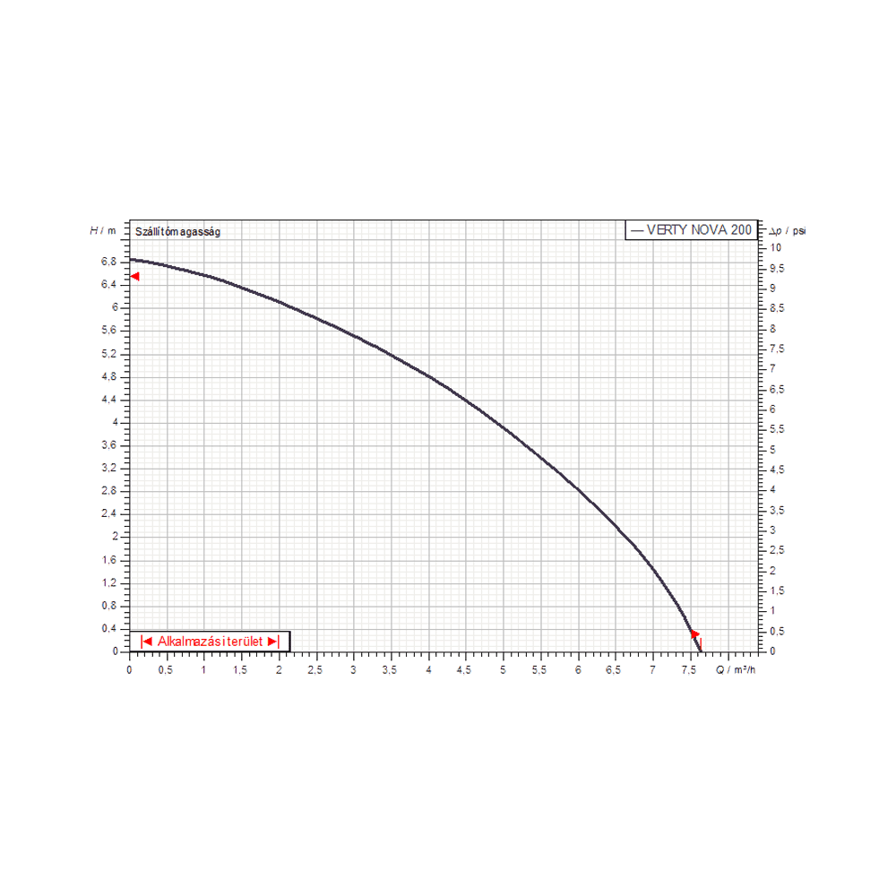 DAB Verty Nova 200 M szennyezettviz szivattyu - Gepesz Holding