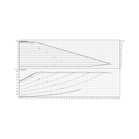 DAB Evoplus 120/220.32 San M Y25 HMV keringető szivattyú, 18m3/h-12.1m, 220mm, DN32 - gepesz.hu