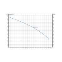 WILO Rexa Mini3-V04.11/M06-523/P-10M szennyvízszivattyú, 230V - gepesz.hu WILO Rexa Mini3-V04.11/M06-523/P-10M szennyvízszivattyú, 230V - gepesz.hu