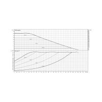 DAB Evoplus Small 80/180 X Y25 keringető szivattyú, MP:6m3/h-4m, 180mm, 2 - gepesz.hu DAB Evoplus Small 80/180 X Y25 keringető szivattyú, MP:6m3/h-4m, 180mm, 2 - gepesz.hu