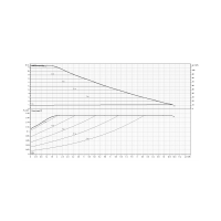 DAB Evoplus Small 110/180 XM Y25 keringető szivattyú, MP:6m3/h-6m, 180mm, 2 - gepesz.hu DAB Evoplus Small 110/180 XM Y25 keringető szivattyú, MP:6m3/h-6m, 180mm, 2 - gepesz.hu