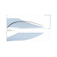 GRUNDFOS MAGNA3 32-80 F keringető szivattyú, karimás, PN6/10, 220mm, DN32, 230V - gepesz.hu GRUNDFOS MAGNA3 32-80 F keringető szivattyú, karimás, PN6/10, 220mm, DN32, 230V - gepesz.hu