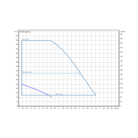 WILO Isar BOOST5-E-5-2G házi vízellátó szivattyú, 230V - gepesz.hu WILO Isar BOOST5-E-5-2G házi vízellátó szivattyú, 230V - gepesz.hu